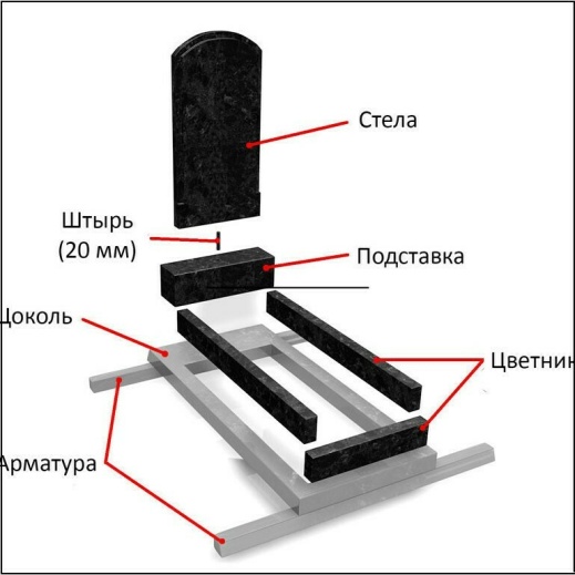 Фото Установка памятников